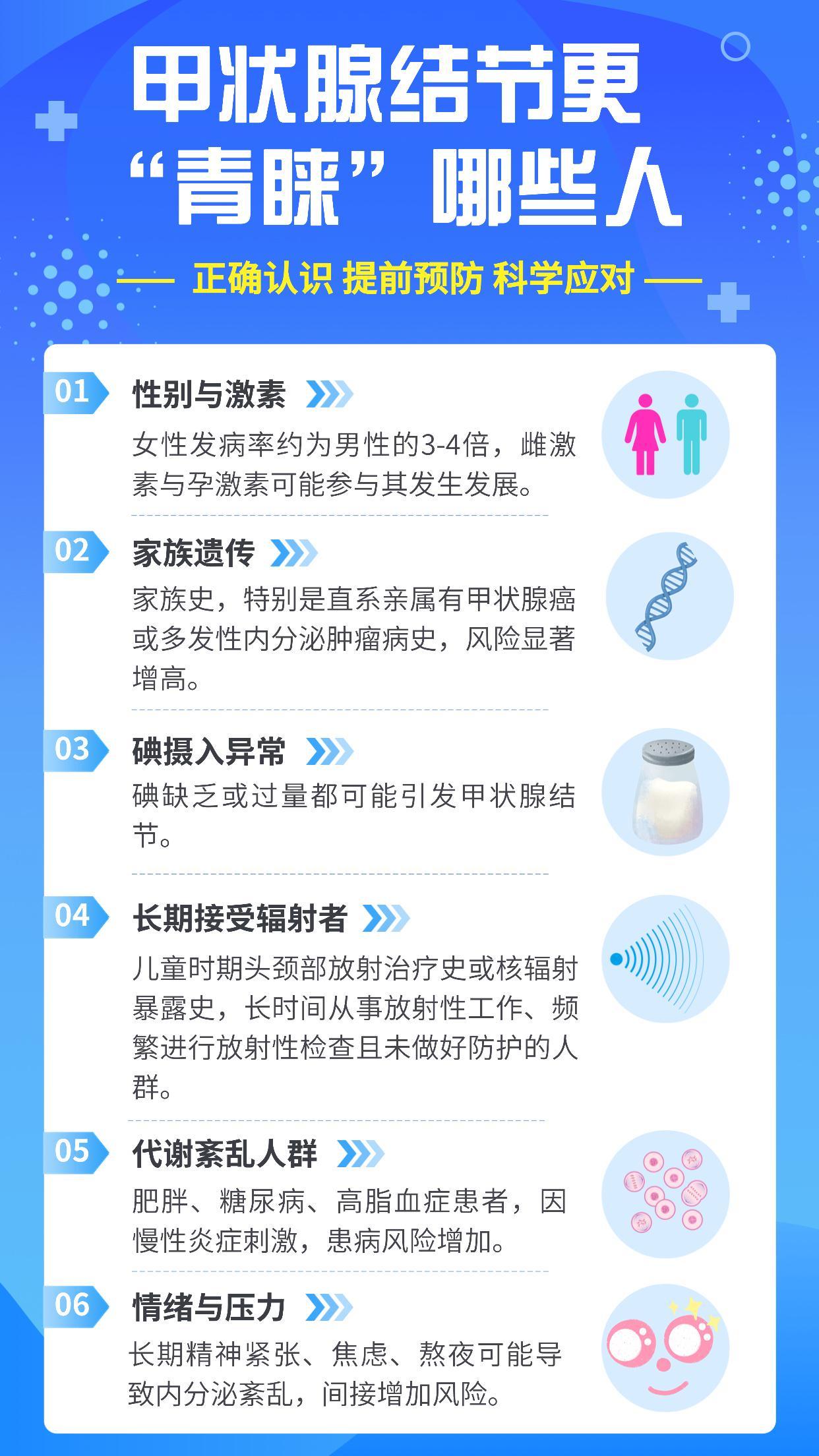 体检发现甲状腺结节？这份应对指南请收好