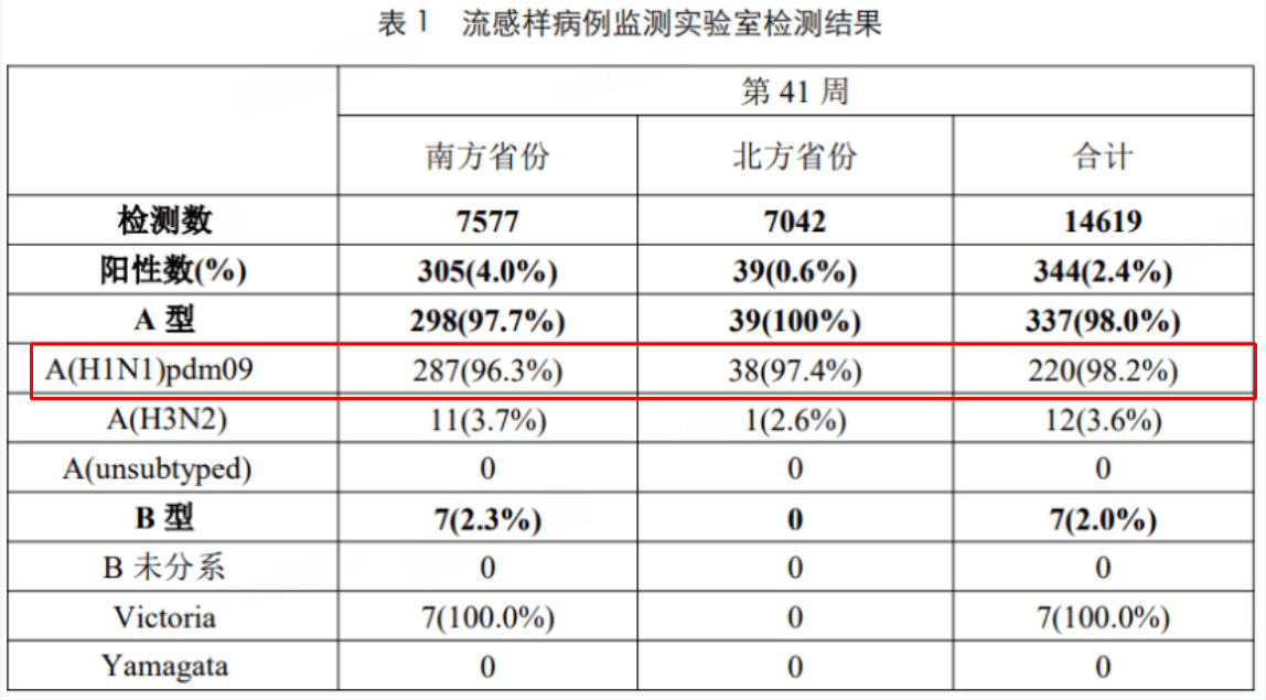 关于流感疫苗“年年打”的真相，很多人不知道